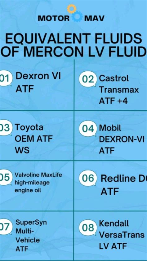mercon transmission fluid compatibility